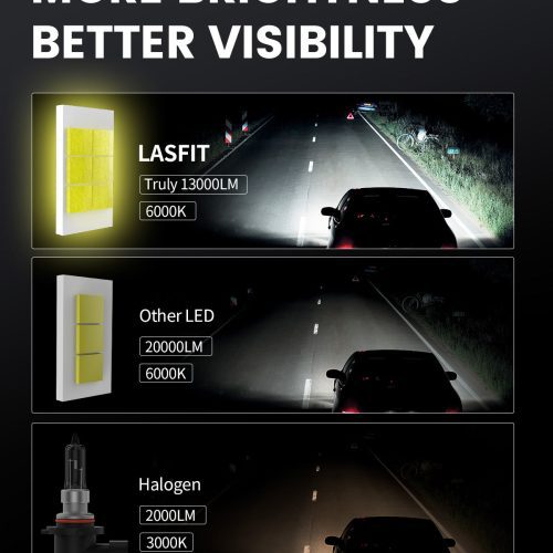 LSplus 9012 LED bulbs better visibility