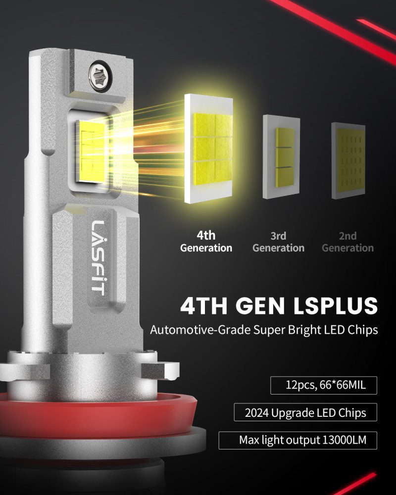 LSplus H11 LED bulbs brightness