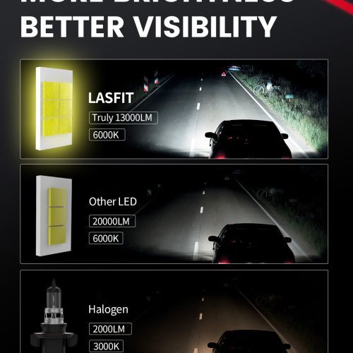 LSplus H13 LED bulbs better visibility