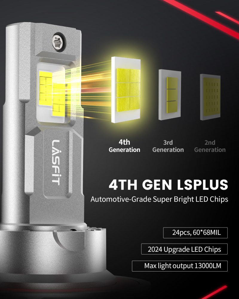 LSplus H13 LED bulbs brightness