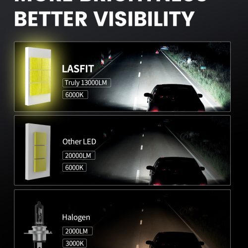 LSplus H4 LED bulbs better visibility