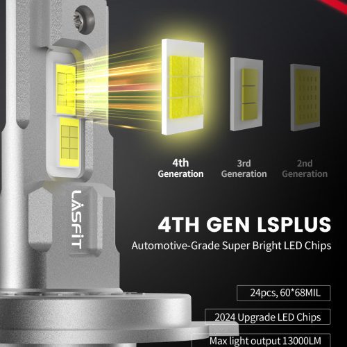 LSplus H4 LED bulbs brightness