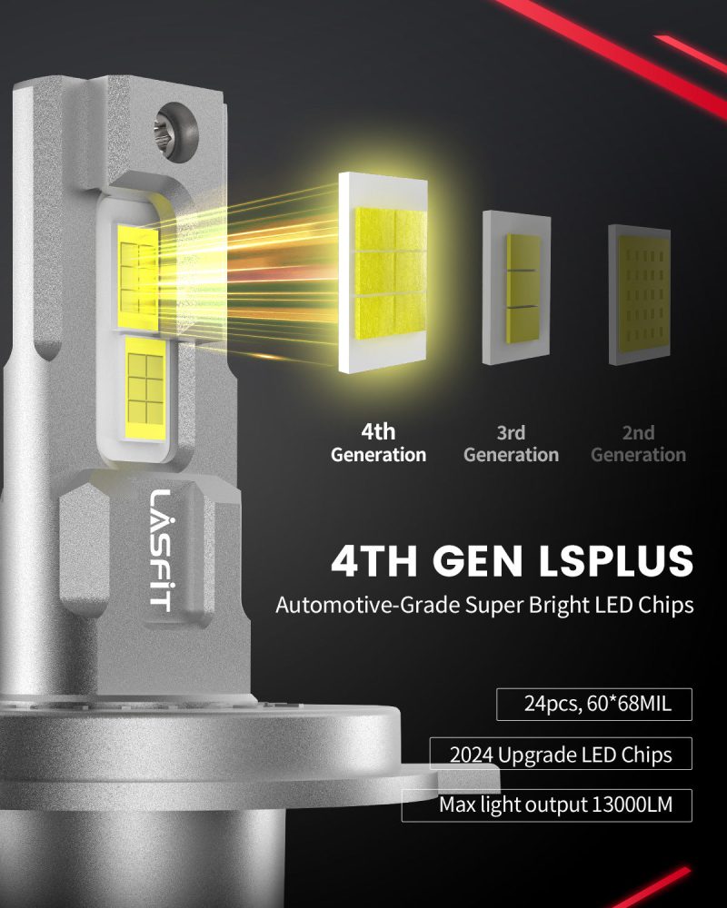 LSplus H4 LED bulbs brightness