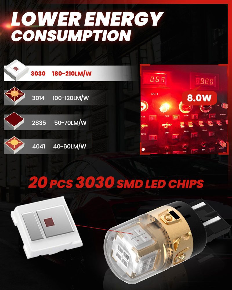 Lasfit L2 red 7443 LED Bulb lower energy consumption