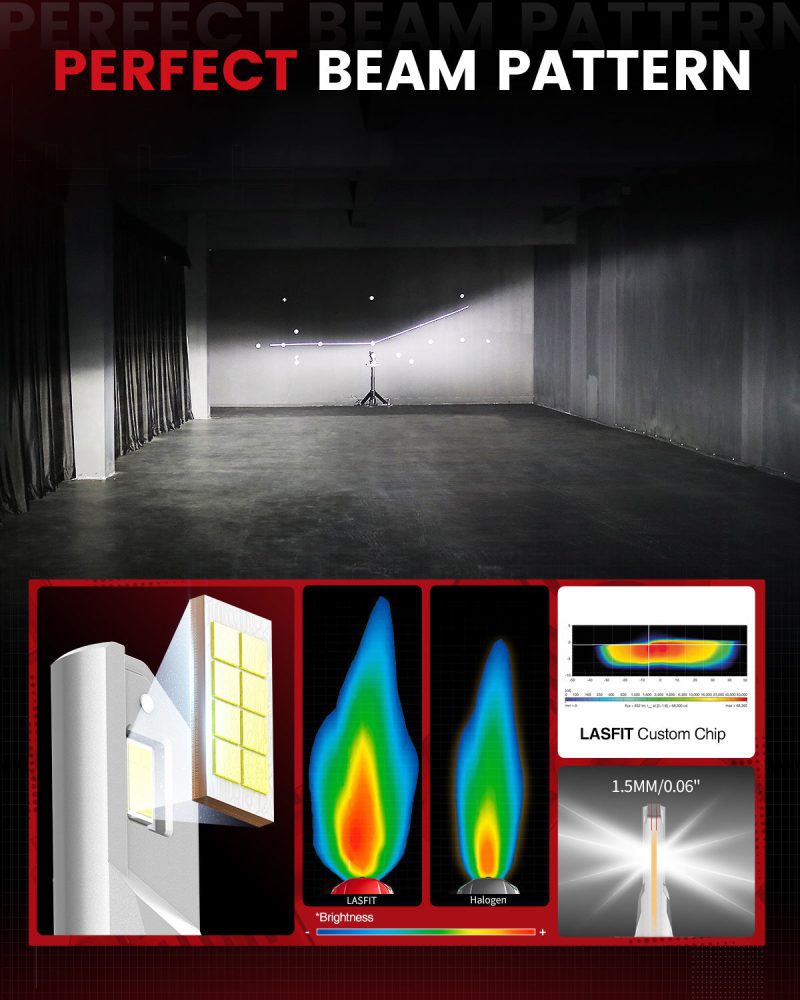 Lasfit LAair 9012 led bulbs perfect beam pattern