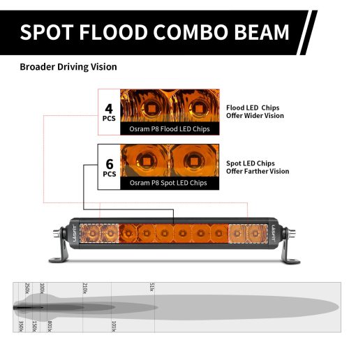 Lasfit12inchamberlightbarspotfloodcombobeam a91bc4a8 9ae9 412b b589 d7692bdc7b19