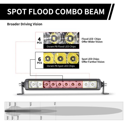 Lasfit12inchwhitelightbarspotfloodcombobeam