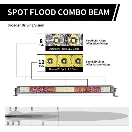 Lasfit22inchwhitelightbarspotfloodcombobeam e61c5797 ecb9 4f3d b846 0f2f3812ff5d