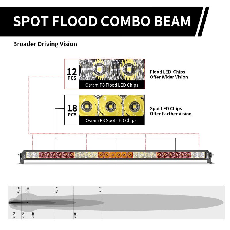 Lasfit32inchwhitelightbarspotfloodcombobeam