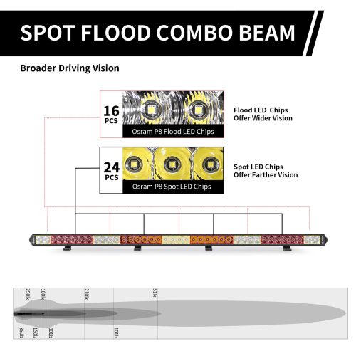 Lasfit42inchwhitelightbarspotfloodcombobeam