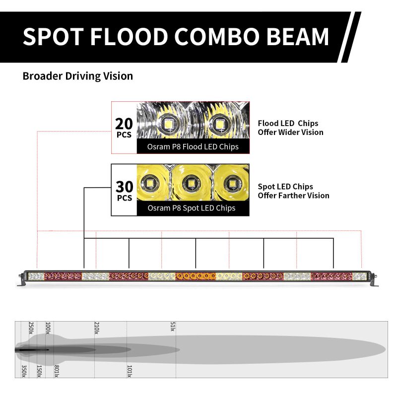 Lasfit52inchwhitelightbarspotfloodcombobeam