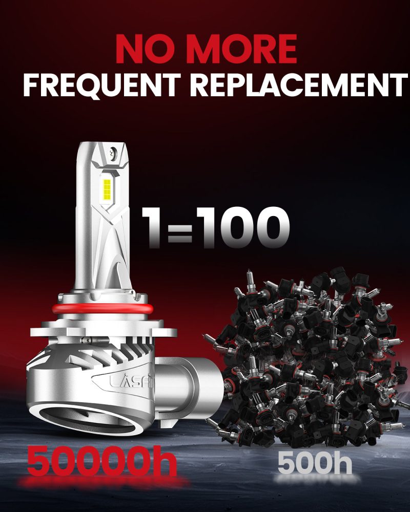 Lasfit LCair 9012 LED Bulb No more frequent replacement