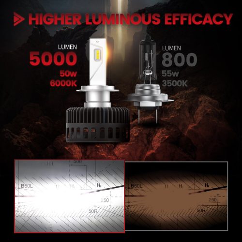 Mercedes Benz custom made H7 led bulbs higher luminous efficacy