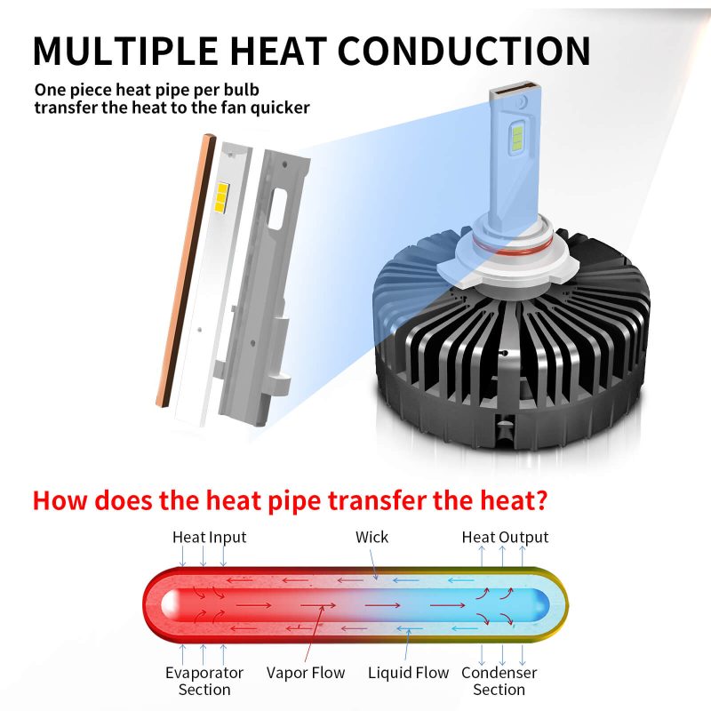 MutipleHeatConditionofProSeries9012LEDBulbs