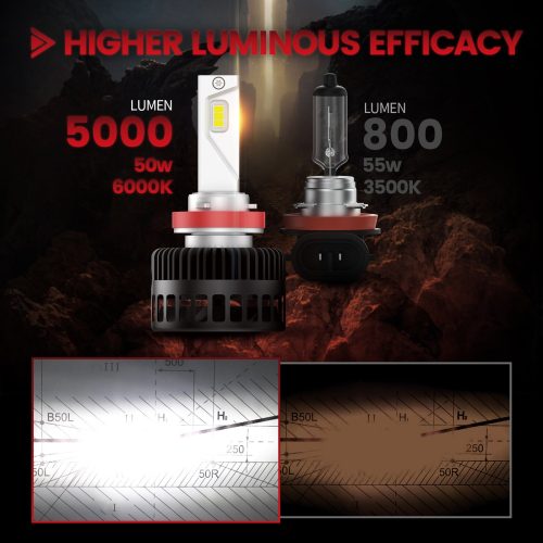 Pro FD 03LLEDbulbshigherlumenthanhalogen