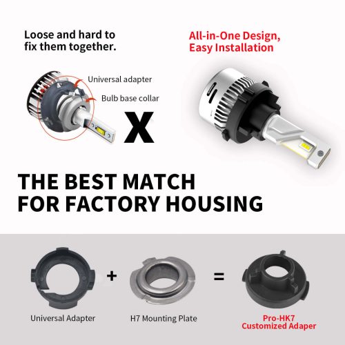 Pro HK7 LED bulbs the beat match for factory housing