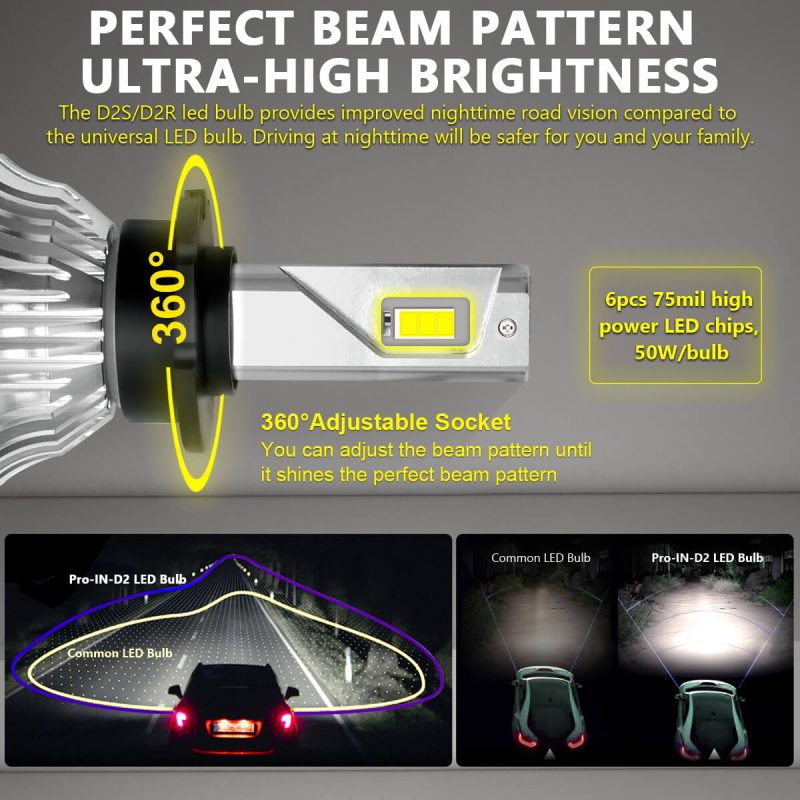 Pro IN D2 led kit perfect beam pattern