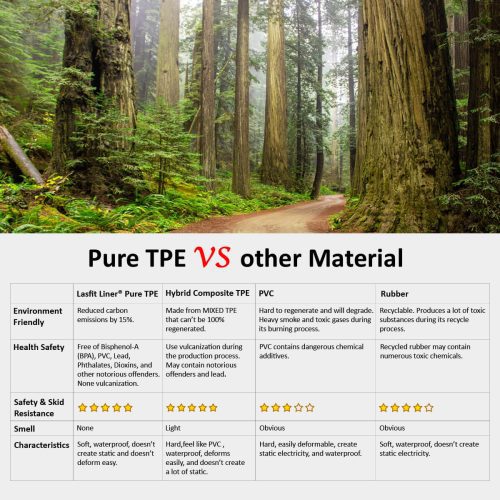 TPEMaterialsandOtherMaterialsComparison