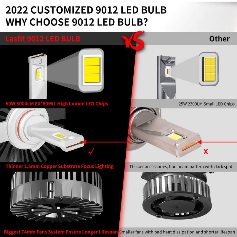 WhychooseCustomsize9012LEDBulbs