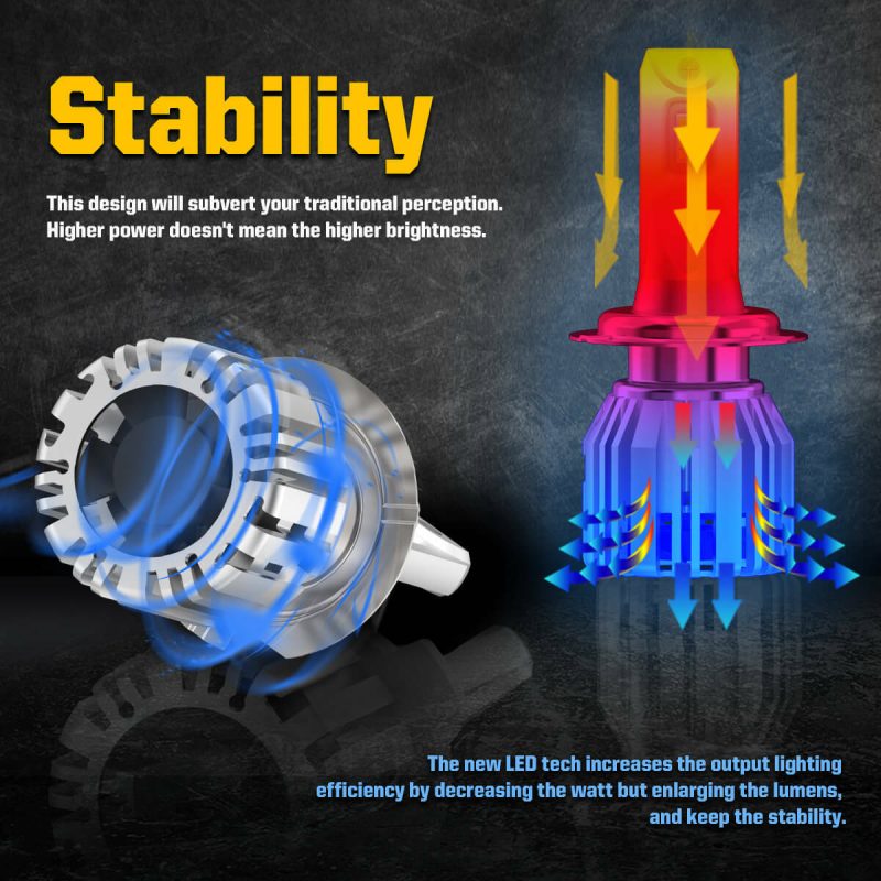 coolingsystemofledH7bulb