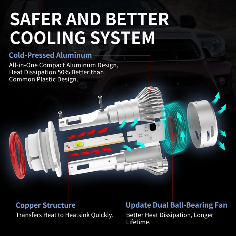 LAplus 9004 led bulbs safe and better cooling system