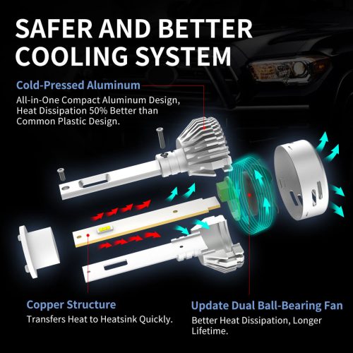 LAplus H1 led bulbs safe and better cooling system