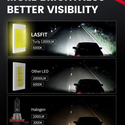 LSplus H11 LED bulbs better visibility