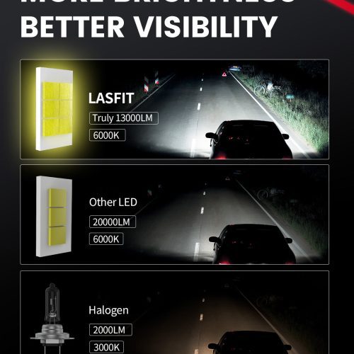 LSplus H7 LED bulbs better visibility