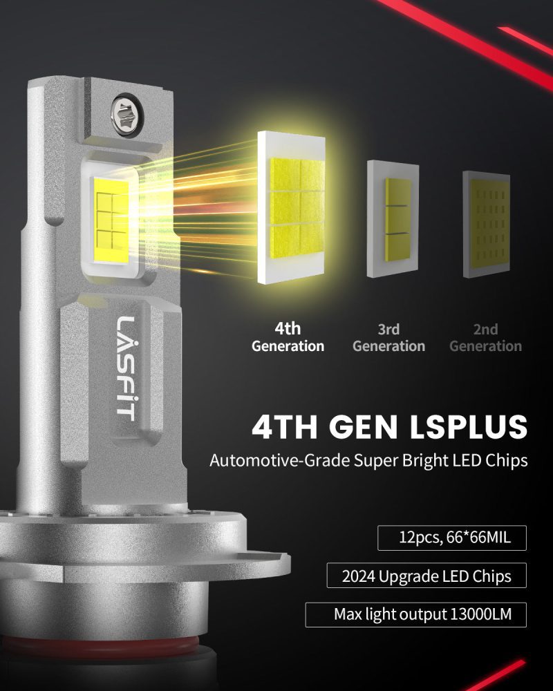 LSplus H7 LED bulbs brightness