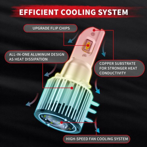 Pro H15 led bulbs efficiency cooling system