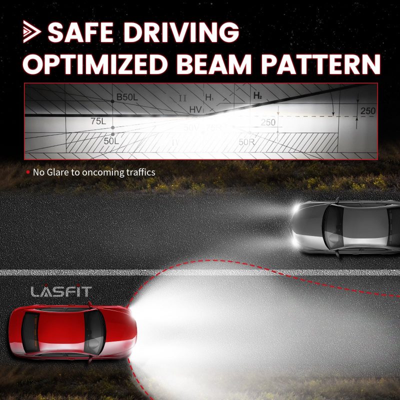 Pro MB1 H7 led bulbs optimized beam pattern