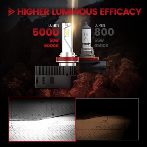 custom made Pro TO H11 led bulbs higher luminous efficacy